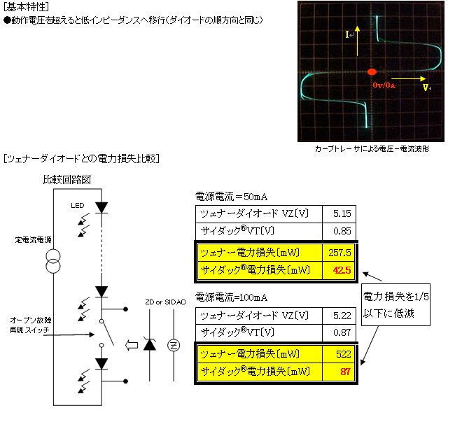 K1vzl09 5103 K1vシリーズ 双方向特性素子 新電元工業 ディスクリート サイリスタ ダイアック Diac Sidac Shindengen Electric Mfg チップワンストップ 電子部品半導体通販サイト