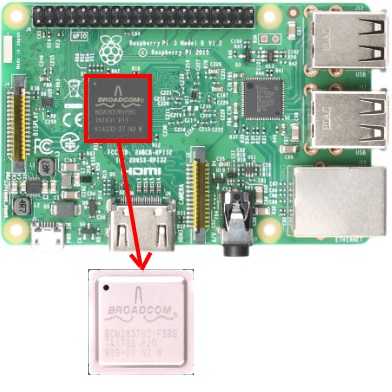 Raspberry Pi3 ModelB V1.2(国内製) Raspberry Pi - チップワンストップ