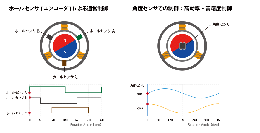 アルプスアルパイン 磁気センサ特集｜チップワンストップ - 電子部品