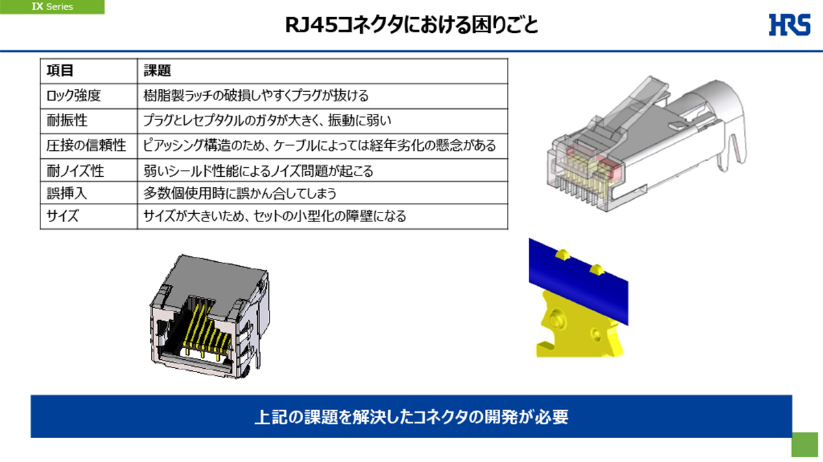 産業用Ethernetのデファクトを狙う次世代コネクタ、ヒロセ電機が「ix