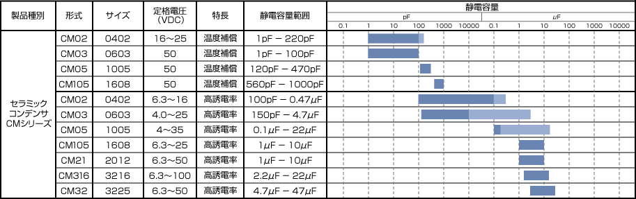 京セラ(Kyocera)の通販 京セラ(Kyocera)の通販