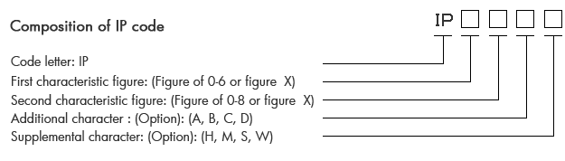 Structural elements of IP code