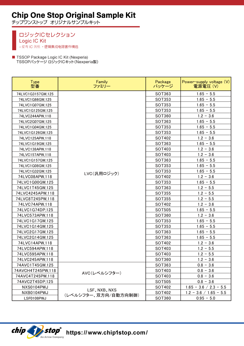 Nepxeria | チップワンストップ オンライン展示会2020春｜チップワンス