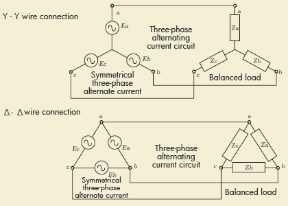 26. Three phase alternating current circuit and Balanced three