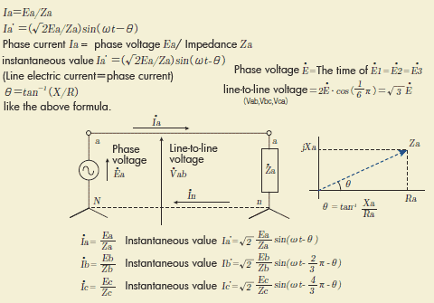 Three shop phase circuits