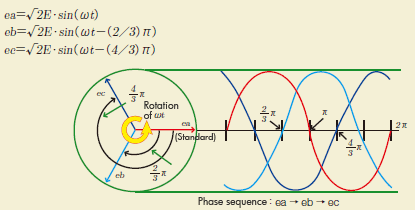 deformation Fordøjelsesorgan camouflage 26. Three-phase alternating current circuit and Balanced three-phase  circuit｜Chip One Stop - Shop Online for Electronic Components and  Semiconductor